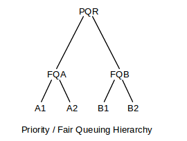 _images/PQ_FQ_hierarchy.png