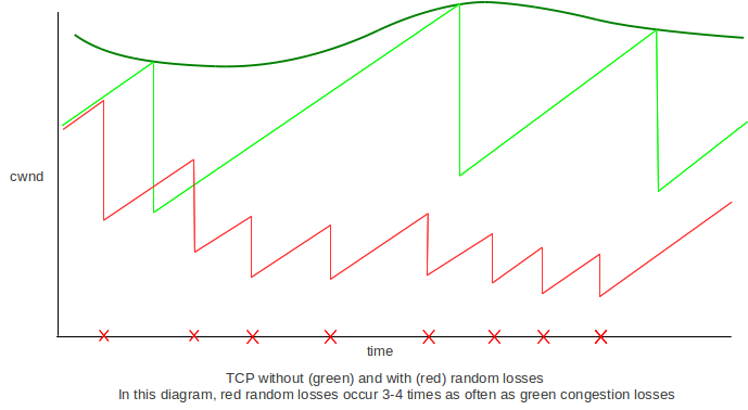 _images/TCP_random_losses.png