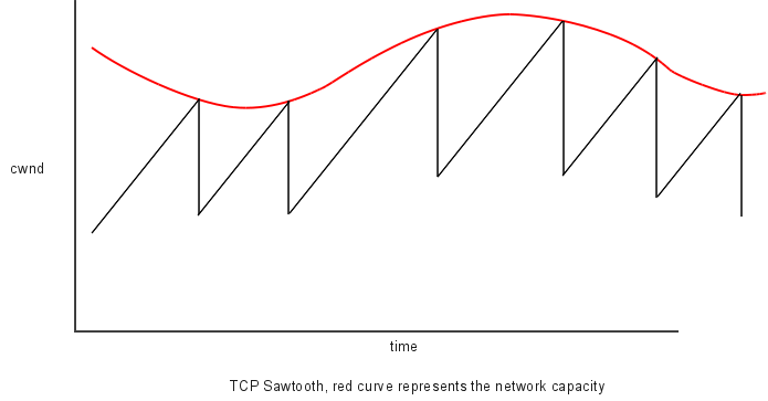 _images/TCP_sawtooth.png