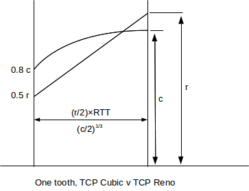 _images/reno_v_cubic_tooth.png