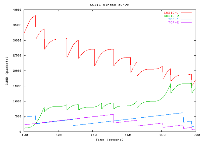 _images/rhee_xu_cubic_graph2.png