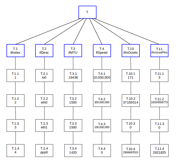 example getbulk snmp