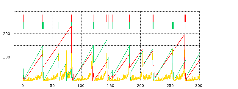 _images/delayB=25_loss_queue_darken.png