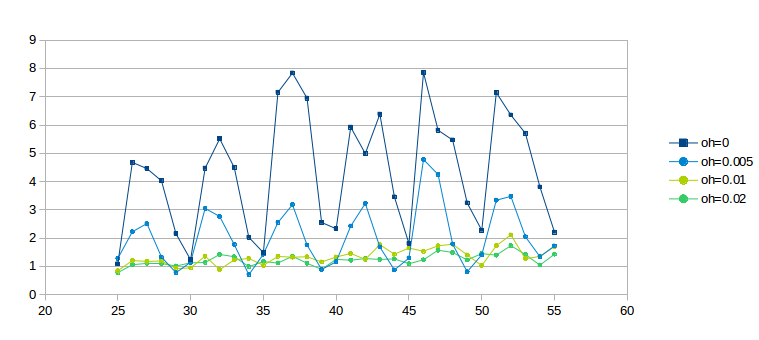 _images/ratio1_chart_25-55.png