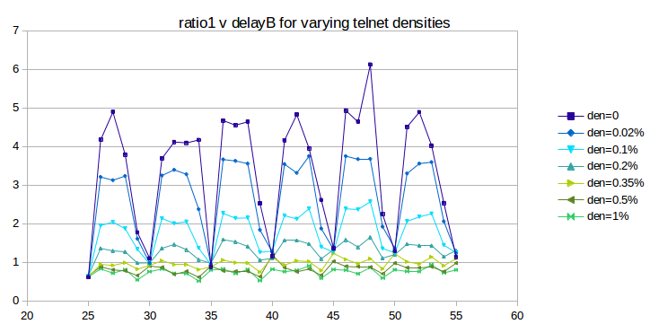 _images/ratio1_telnet_25-55.png